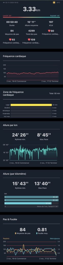 Illustration d’une session de sport : marche et de son analyse par l’application ABYX fit Touch 