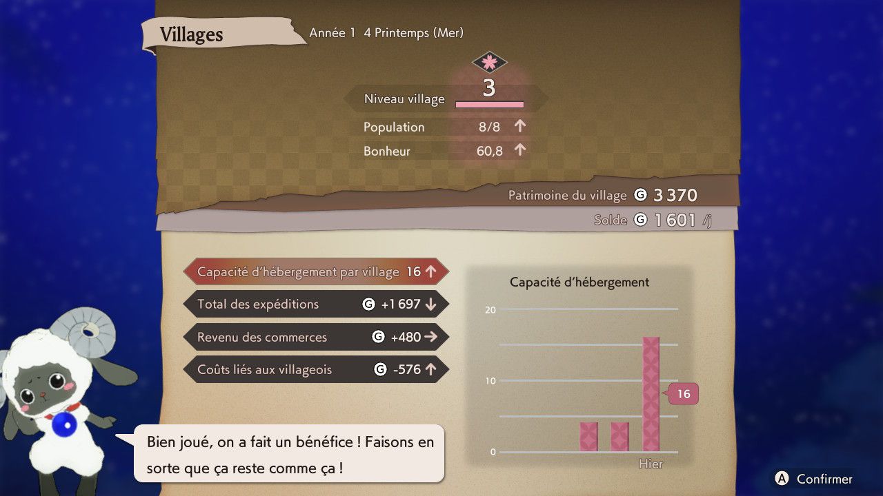 Rune Factory : l'évolution du village 